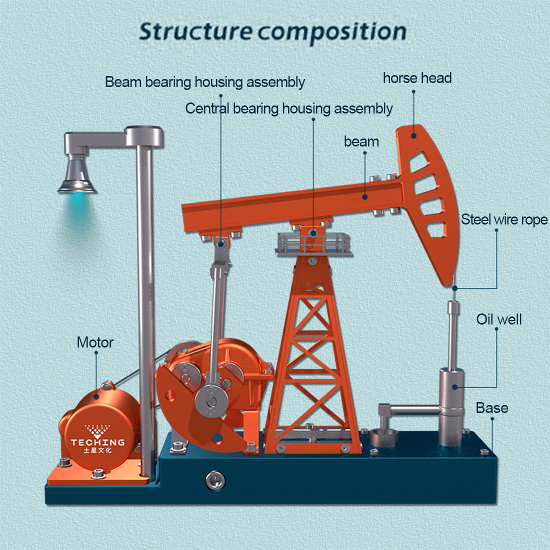 TECHING 219pcs 3D Metal Oil Pump Jack Model Kit - DIY Assembly Science Education Toy Gift with Light Oil Rig Educational Collection